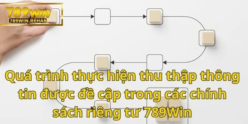Những điều quan trọng cần tìm hiểu về chính sách quyền riêng tư 789Win 1 Nhà cái 789Win đã xây dựng hệ thống chặt chẽ để có thể bảo vệ chính sách quyền riêng tư của người chơi